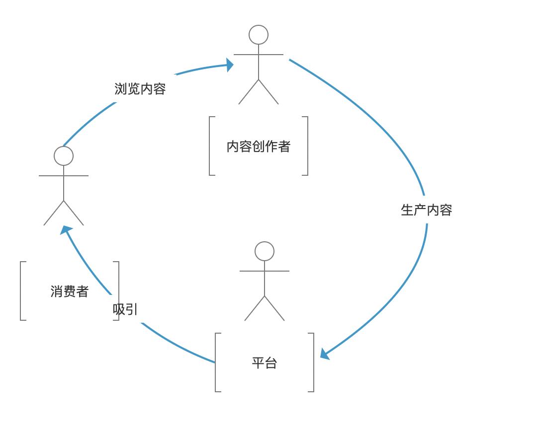 微信“小绿书”，闭环了