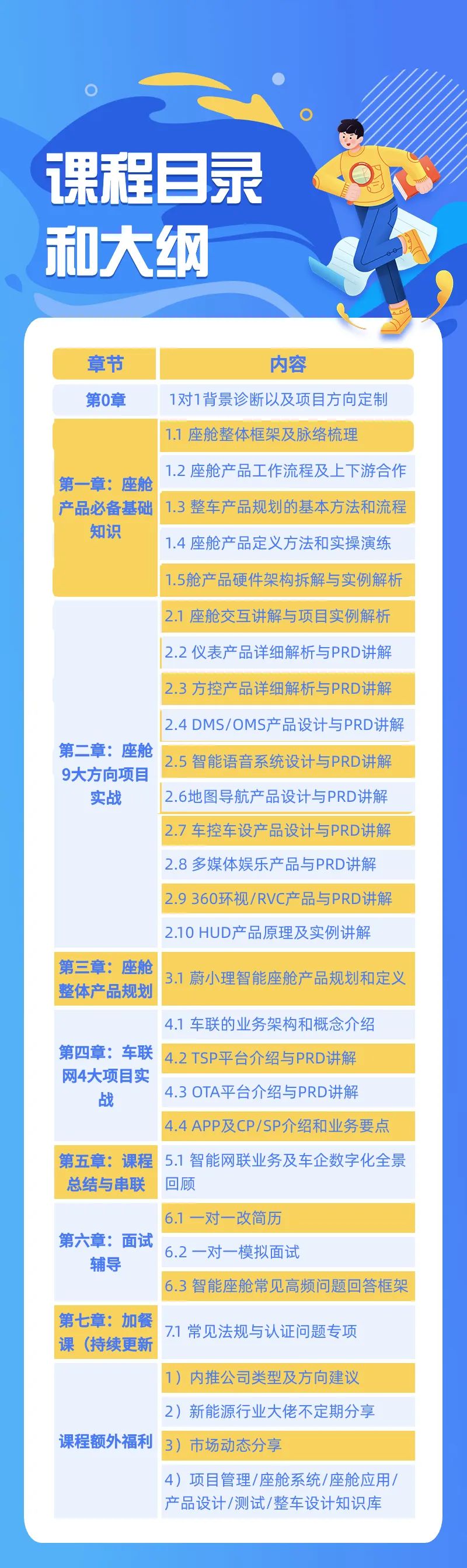 如何提升智能座舱的产品体验？（上）