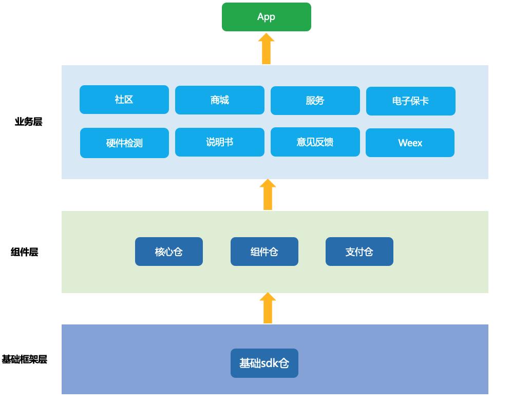 产品总监必做事项：产品立项