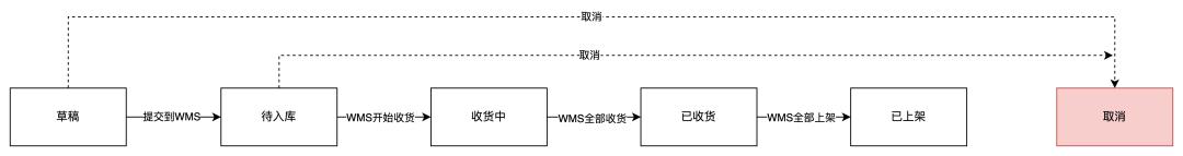 产品需求方案中要包含哪些核心要素要素?维他命的产品方法论讲解, 附视频