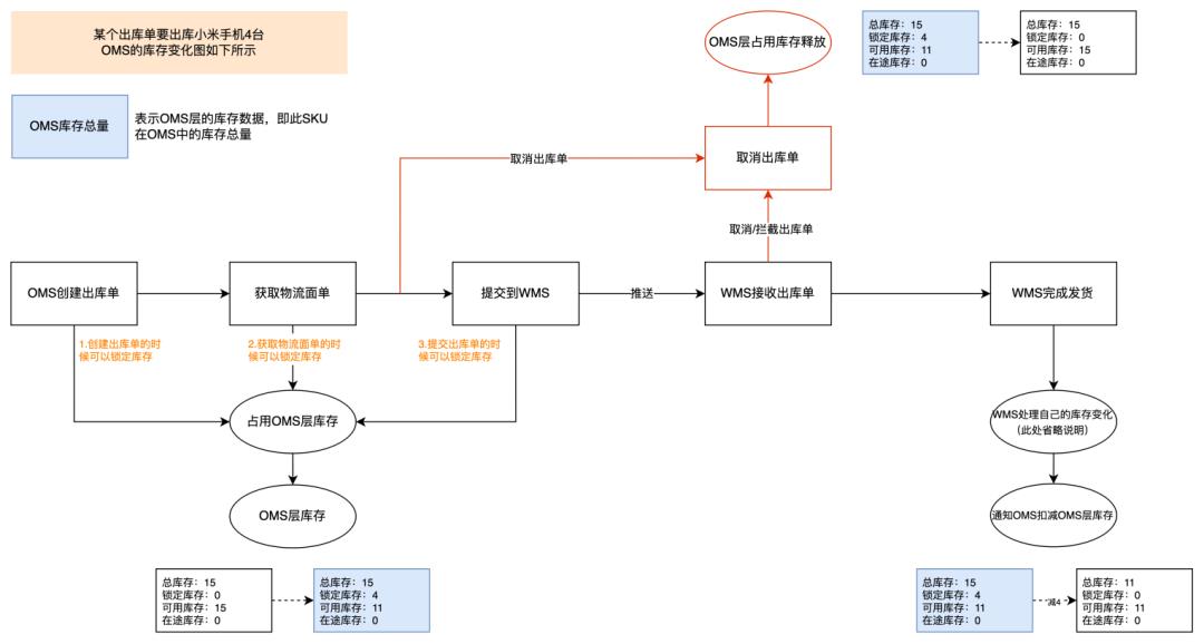 产品需求方案中要包含哪些核心要素要素?维他命的产品方法论讲解, 附视频