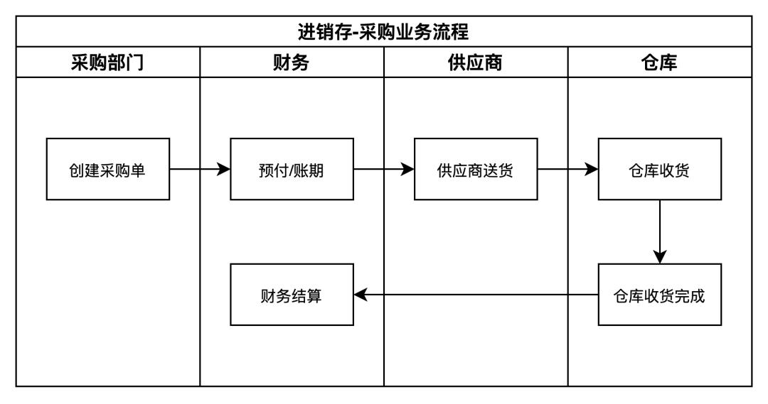 产品需求方案中要包含哪些核心要素要素?维他命的产品方法论讲解, 附视频