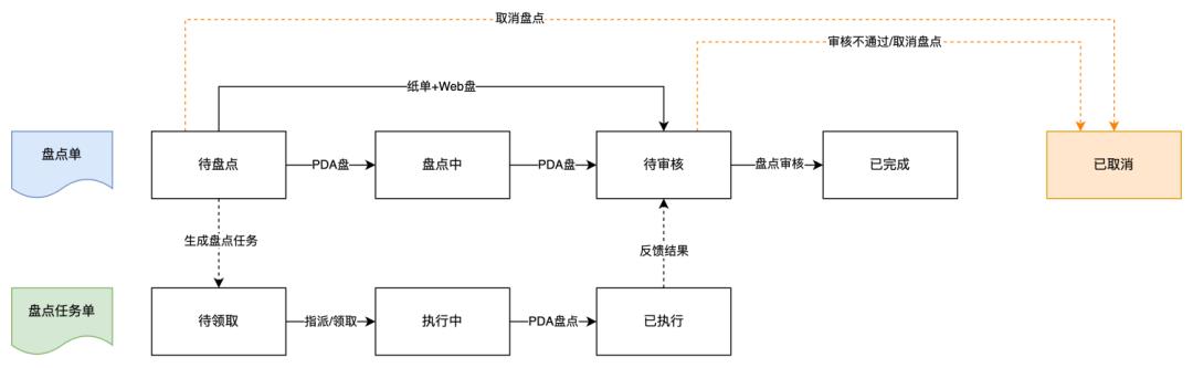 产品需求方案中要包含哪些核心要素要素?维他命的产品方法论讲解, 附视频