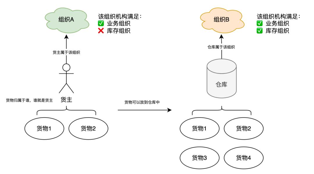 产品需求方案中要包含哪些核心要素要素?维他命的产品方法论讲解, 附视频