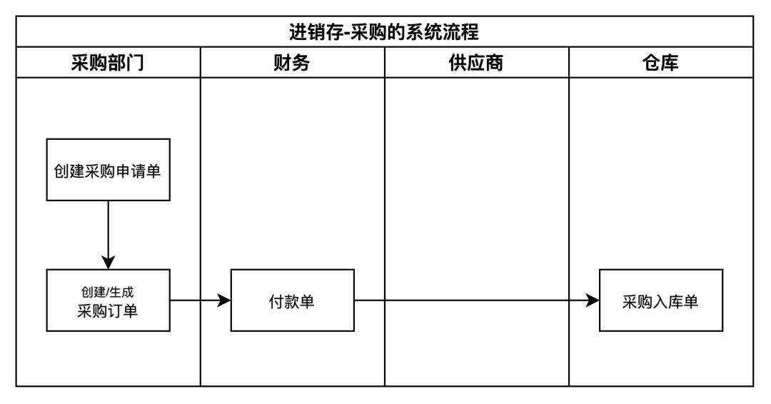 产品需求方案中要包含哪些核心要素要素?维他命的产品方法论讲解, 附视频