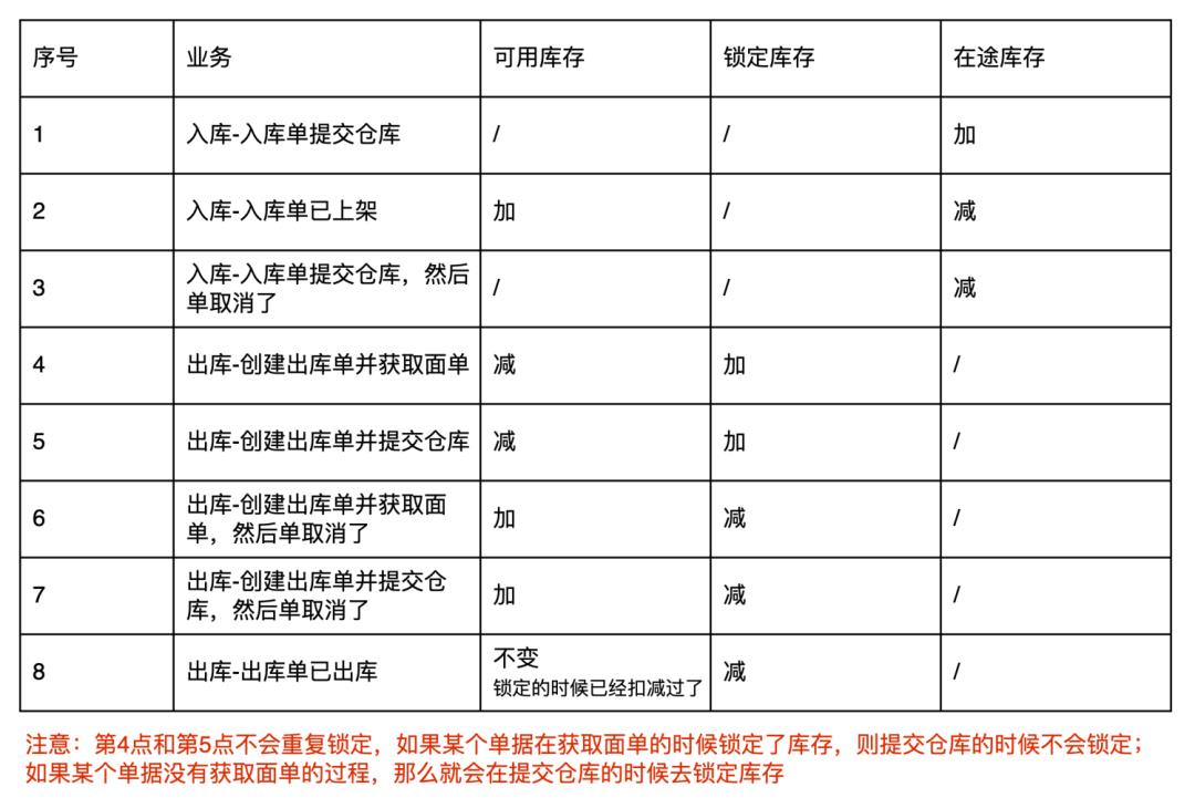 产品需求方案中要包含哪些核心要素要素?维他命的产品方法论讲解, 附视频