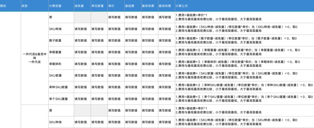 产品需求方案中要包含哪些核心要素要素?维他命的产品方法论讲解, 附视频