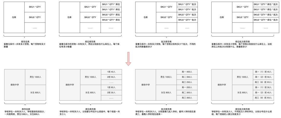 产品需求方案中要包含哪些核心要素要素?维他命的产品方法论讲解, 附视频
