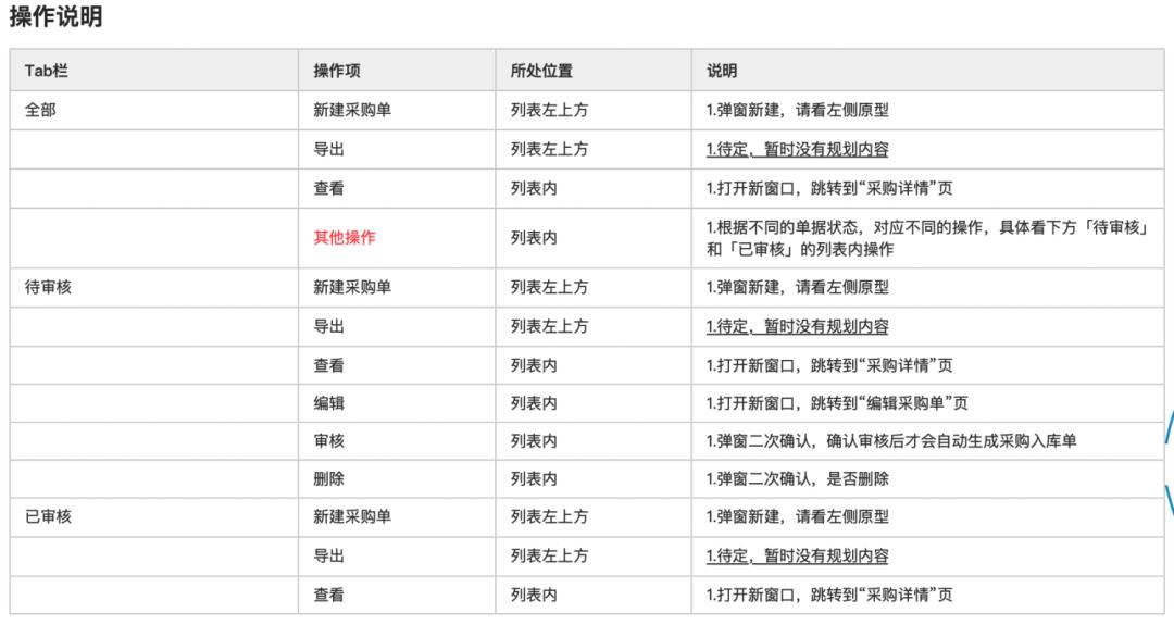 产品需求方案中要包含哪些核心要素要素?维他命的产品方法论讲解, 附视频