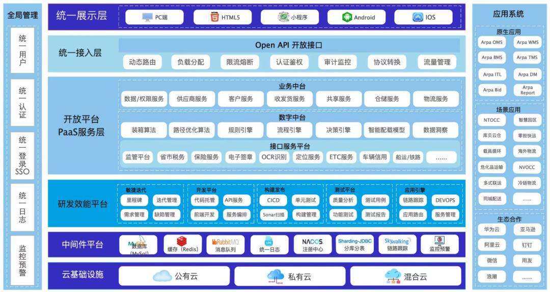 我用了1个月，深度拆解了这款物流与供应链aPaaS产品，收获满满！
