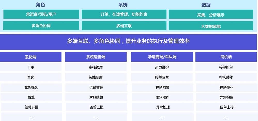 我用了1个月，深度拆解了这款物流与供应链aPaaS产品，收获满满！