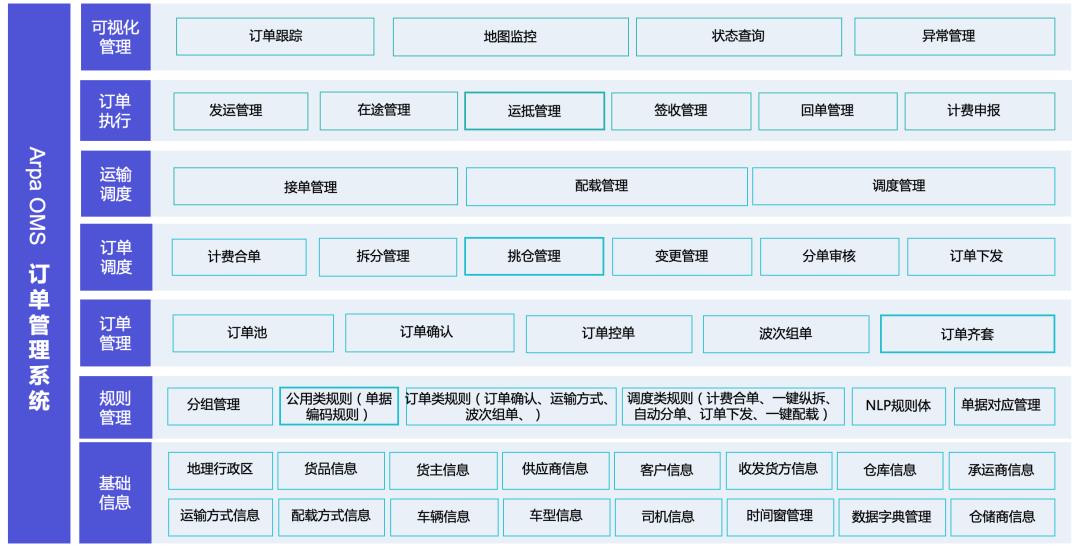 我用了1个月，深度拆解了这款物流与供应链aPaaS产品，收获满满！