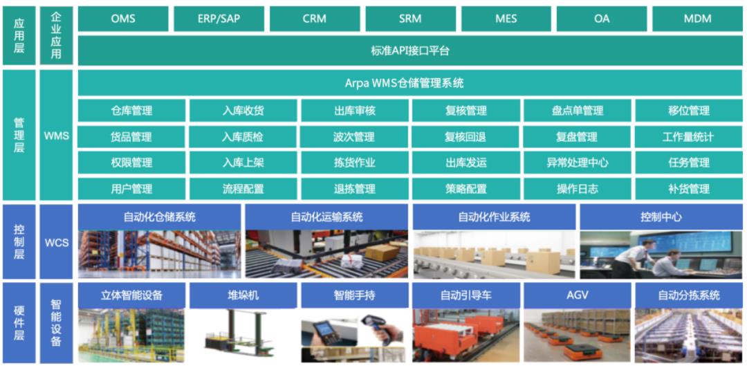 我用了1个月,深度拆解了这款物流与供应链aPaaS产品,收获满满!