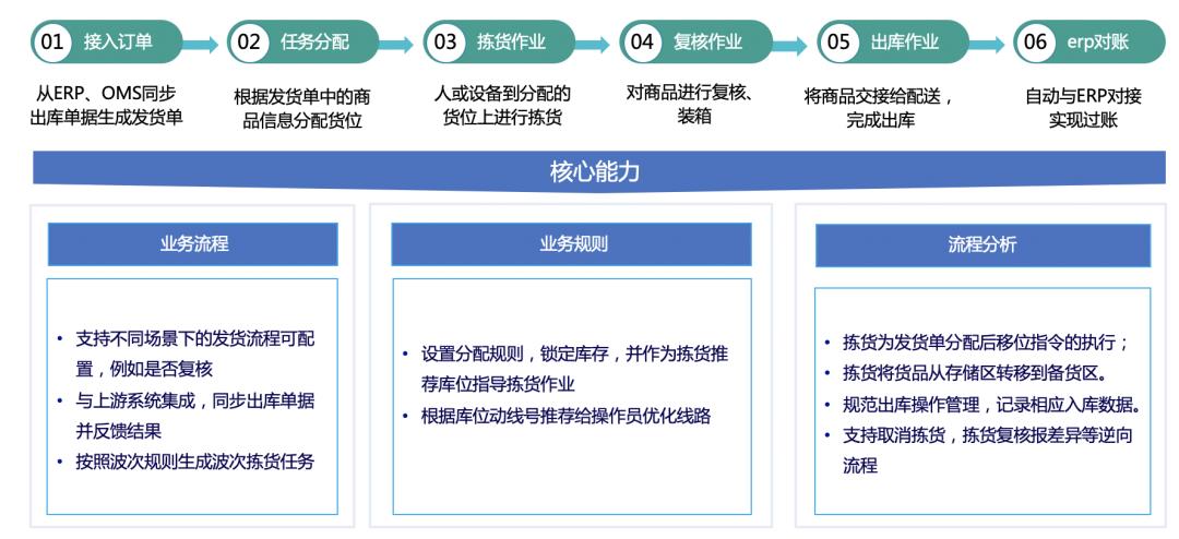 我用了1个月，深度拆解了这款物流与供应链aPaaS产品，收获满满！