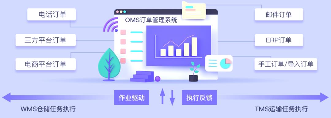 我用了1个月，深度拆解了这款物流与供应链aPaaS产品，收获满满！