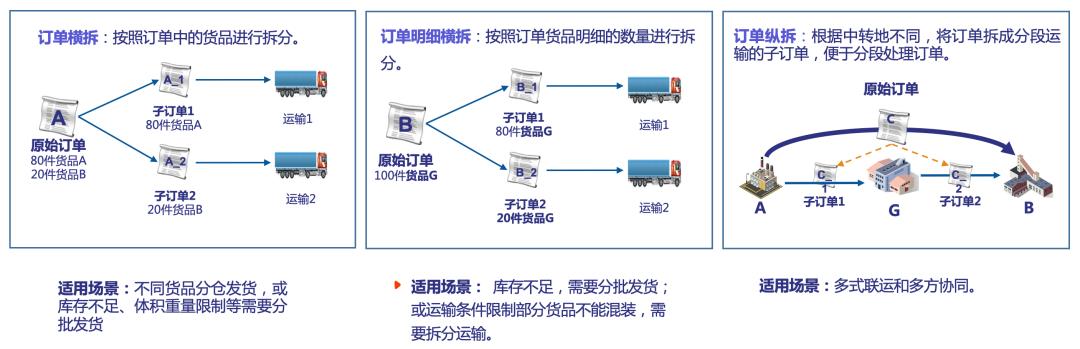 我用了1个月，深度拆解了这款物流与供应链aPaaS产品，收获满满！