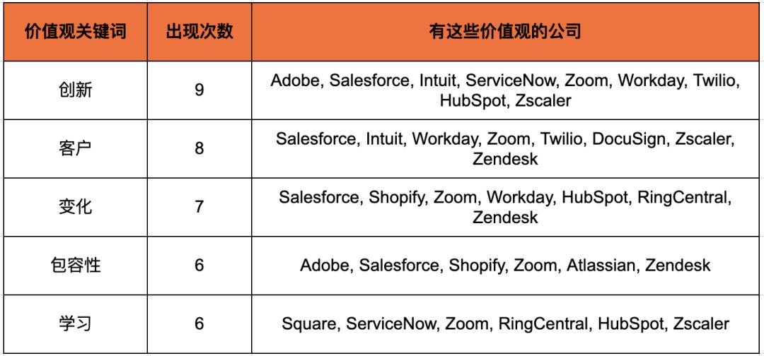 十年经验总结：什么样的人才做国际 SaaS 更容易成功？