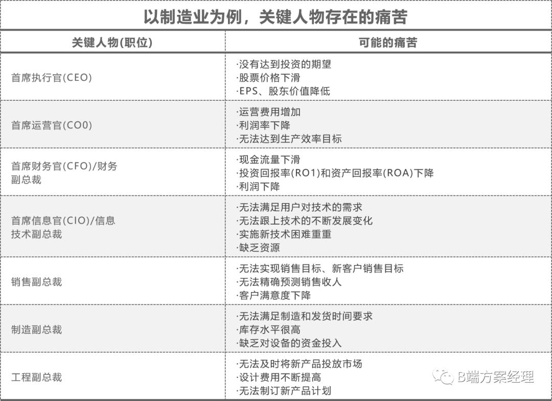 成交每一单，售前客户的拜访及规划？