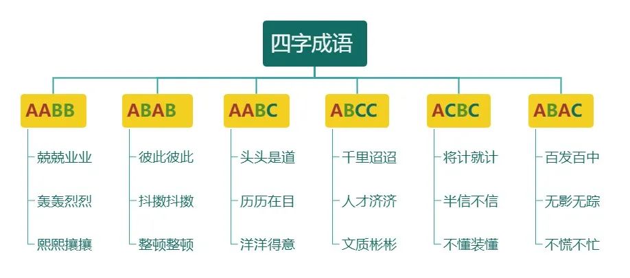 逻辑高手都在用的「八大思维图示法」，12张优质案例教会你！