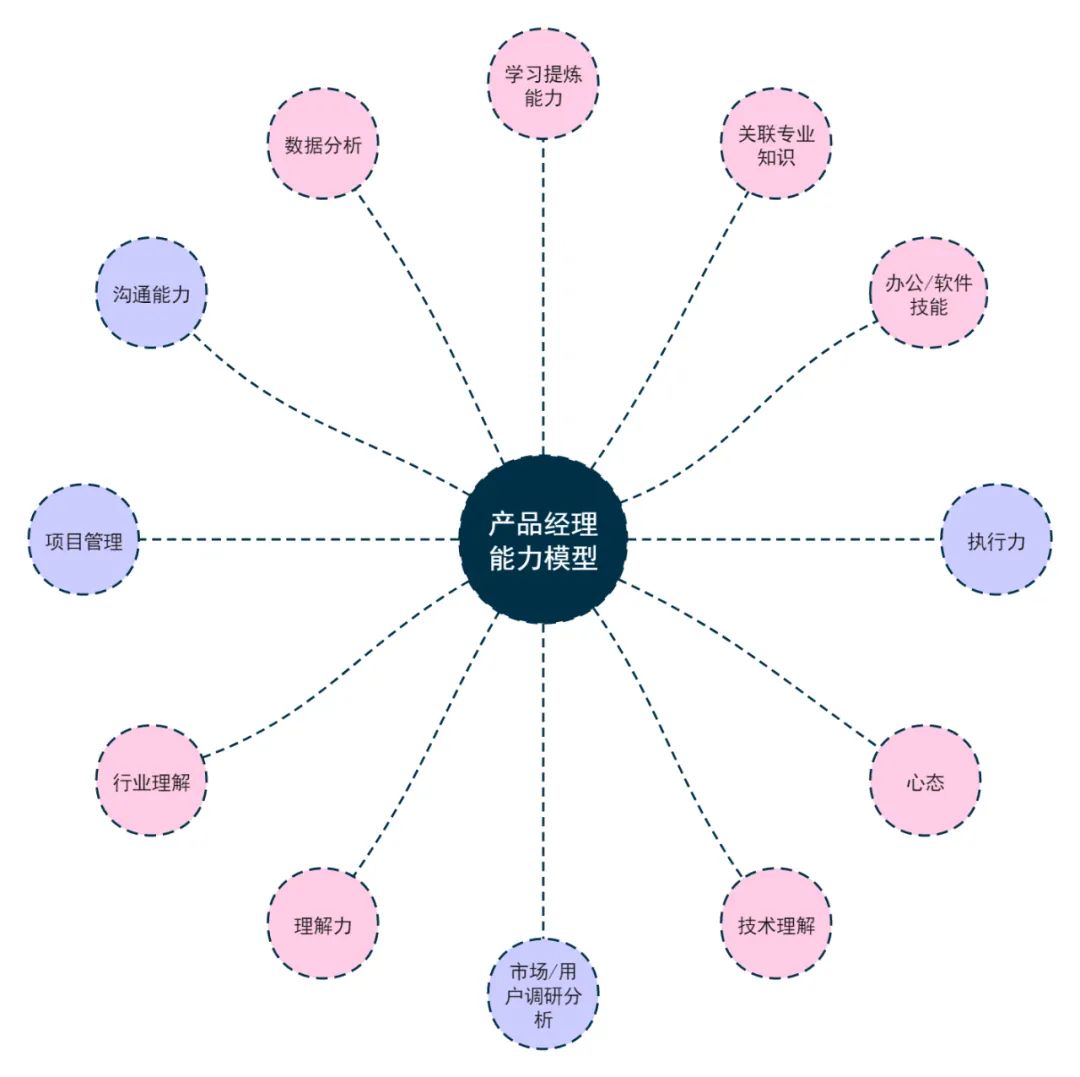 逻辑高手都在用的「八大思维图示法」，12张优质案例教会你！