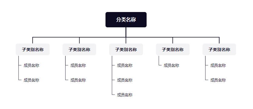 逻辑高手都在用的「八大思维图示法」，12张优质案例教会你！