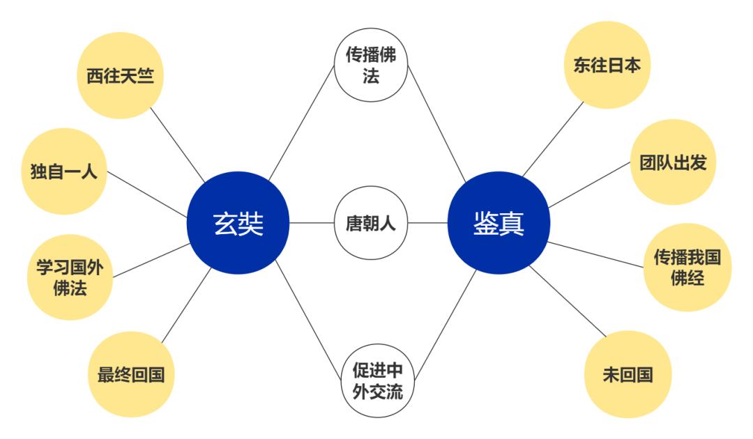 逻辑高手都在用的「八大思维图示法」，12张优质案例教会你！