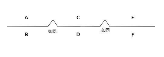 逻辑高手都在用的「八大思维图示法」，12张优质案例教会你！