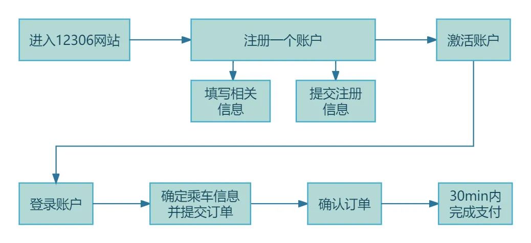 逻辑高手都在用的「八大思维图示法」，12张优质案例教会你！