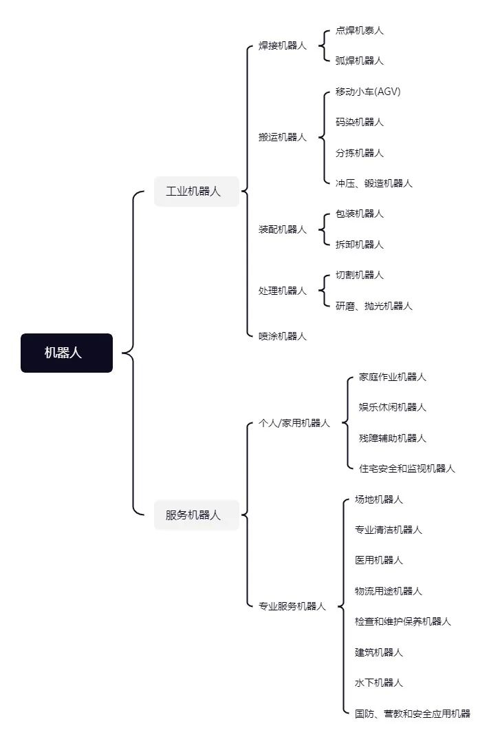 逻辑高手都在用的「八大思维图示法」，12张优质案例教会你！