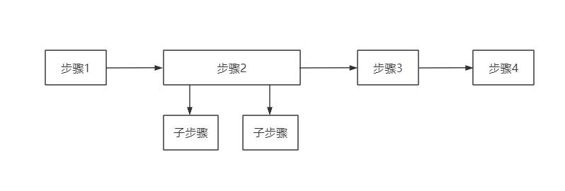 逻辑高手都在用的「八大思维图示法」，12张优质案例教会你！