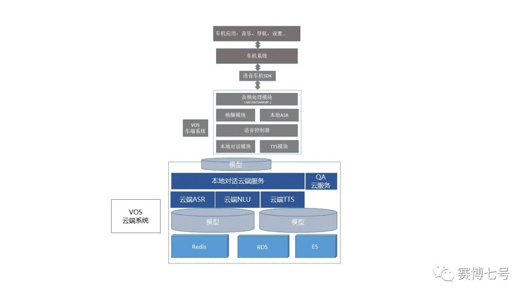 智能座舱入门必备：一文读懂车载语音系统