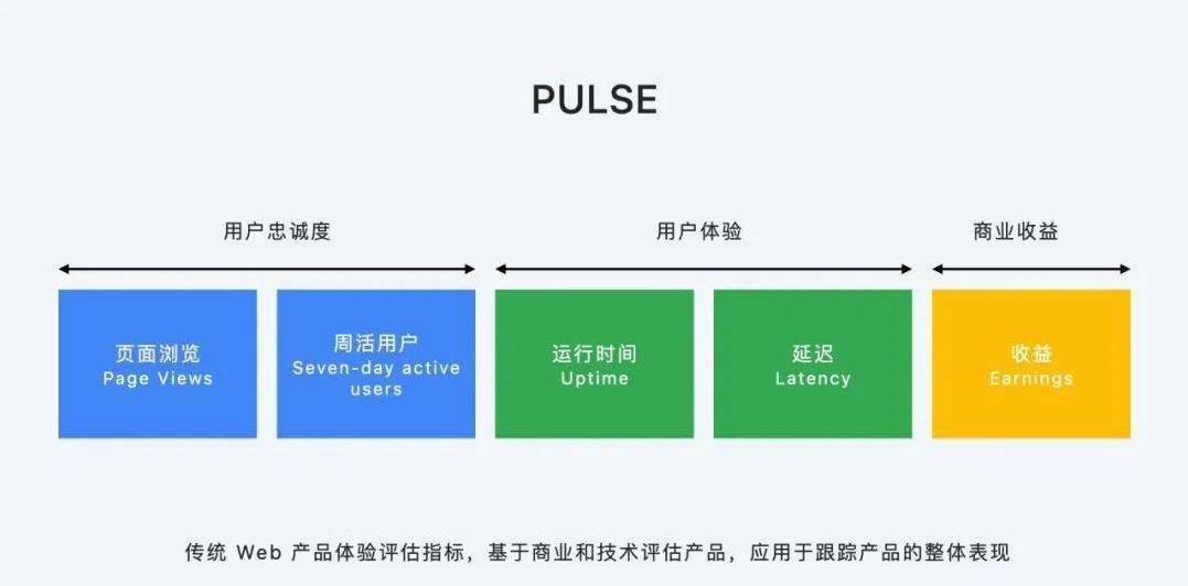 “用户体验”并非玄学，还可以这样量化！