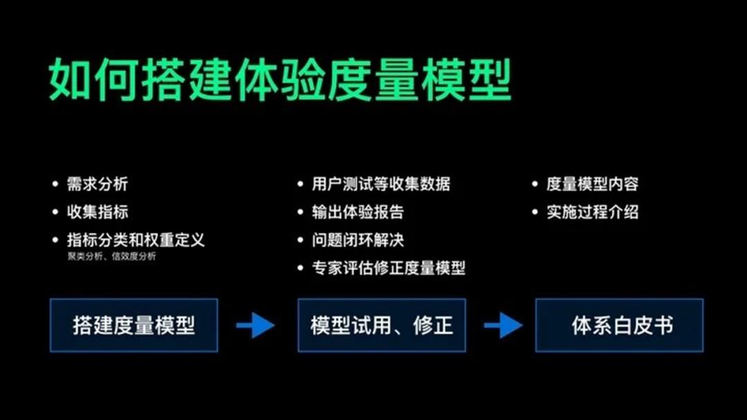 “用户体验”并非玄学，还可以这样量化！