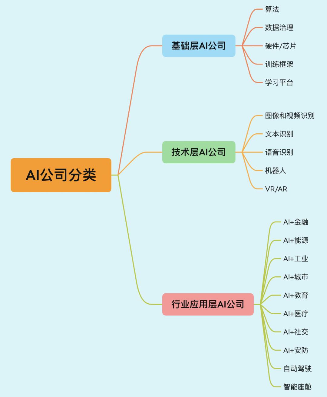 【AI求职系列1】AI 产品经理人才结构及求职建议