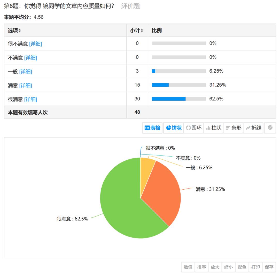 为何你会决策失误？