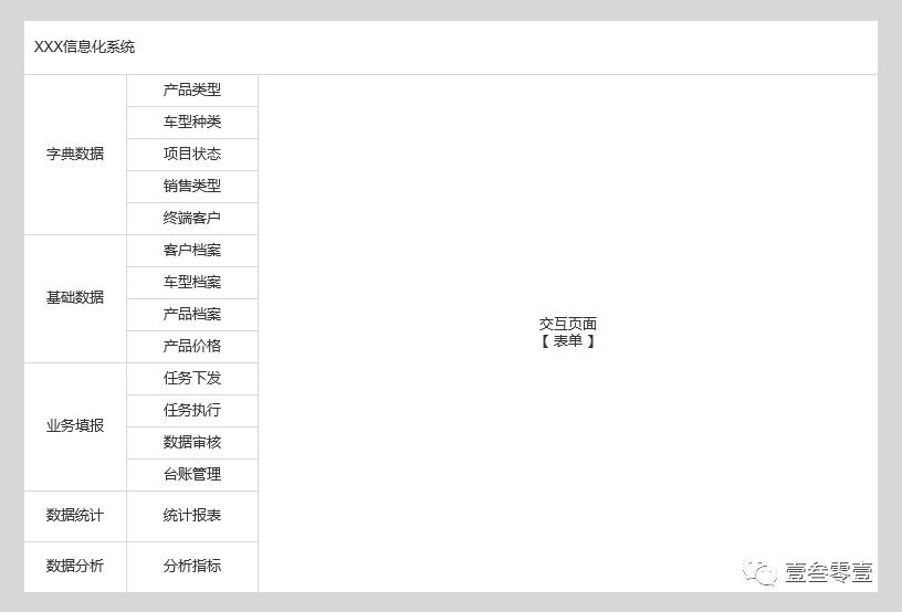 系统建设的脊柱:表对象建模