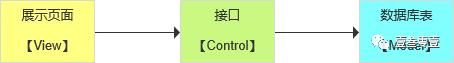系统建设的脊柱:表对象建模