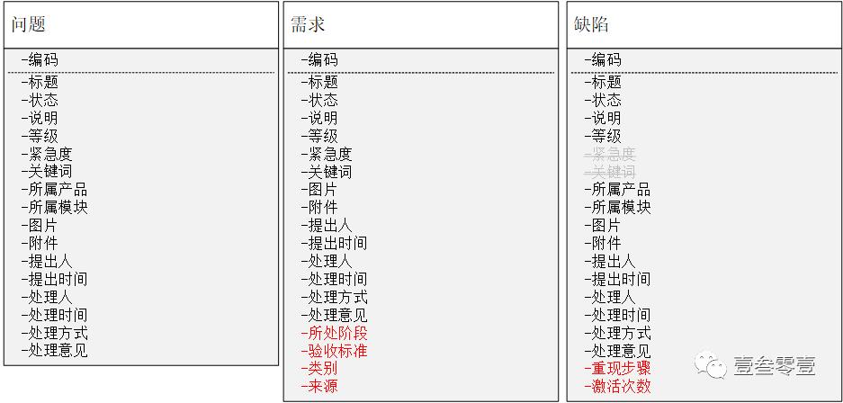 系统建设的脊柱:表对象建模