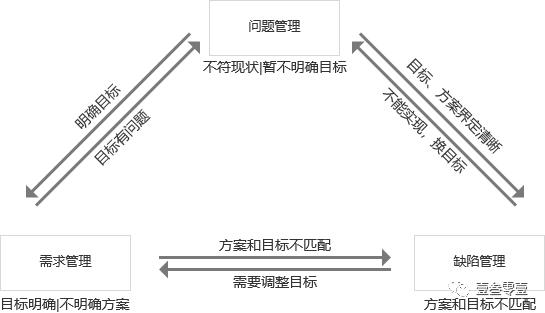 系统建设的脊柱:表对象建模