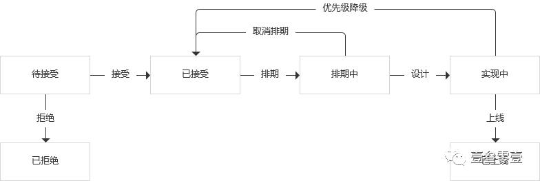 系统建设的脊柱:表对象建模