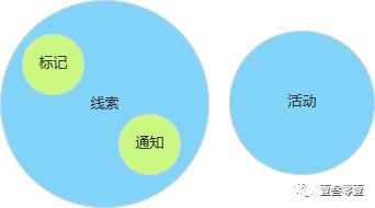 系统建设的脊柱:表对象建模