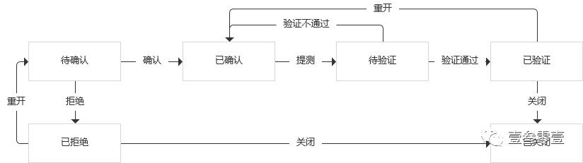 系统建设的脊柱:表对象建模