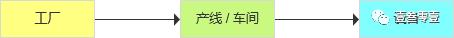 系统建设的脊柱:表对象建模