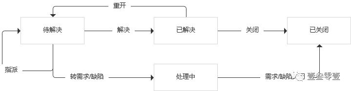 系统建设的脊柱:表对象建模