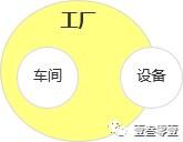 系统建设的脊柱:表对象建模