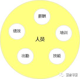 系统建设的脊柱:表对象建模
