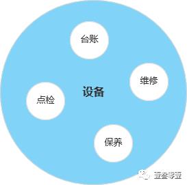 系统建设的脊柱:表对象建模
