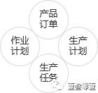 系统建设的脊柱:表对象建模