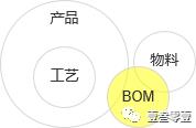 系统建设的脊柱:表对象建模