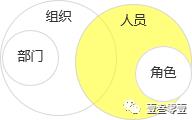 系统建设的脊柱:表对象建模